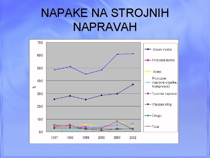 NAPAKE NA STROJNIH NAPRAVAH 