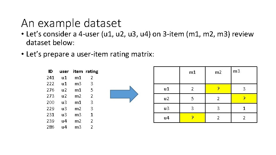 An example dataset • Let’s consider a 4 -user (u 1, u 2, u