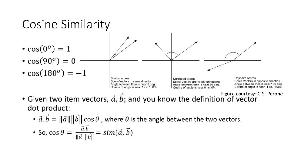 Cosine Similarity • Figure courtesy: C. S. Perone 