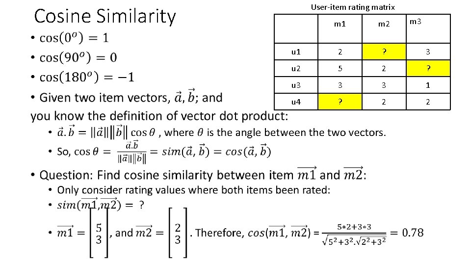User-item rating matrix Cosine Similarity m 3 m 1 m 2 u 1 2