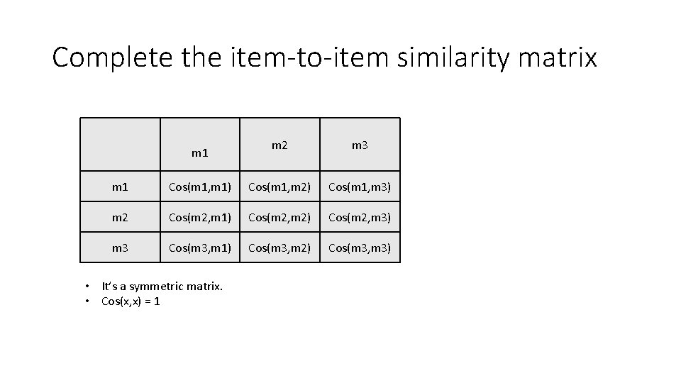 Complete the item-to-item similarity matrix m 1 m 2 m 3 m 1 Cos(m