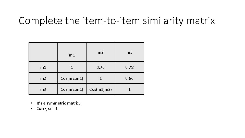 Complete the item-to-item similarity matrix m 1 m 2 m 3 m 1 1