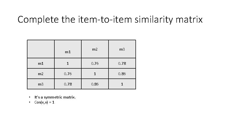 Complete the item-to-item similarity matrix m 1 m 2 m 3 m 1 1