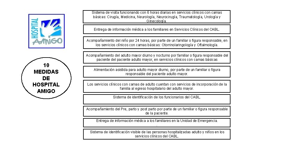 Sistema de visita funcionando con 6 horas diarias en servicios clínicos con camas básicas: