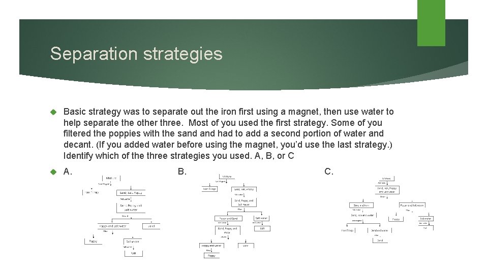 Separation strategies Basic strategy was to separate out the iron first using a magnet,