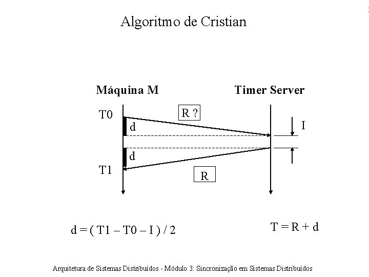 1 Algoritmo de Cristian Máquina M T 0 Timer Server R? I d d