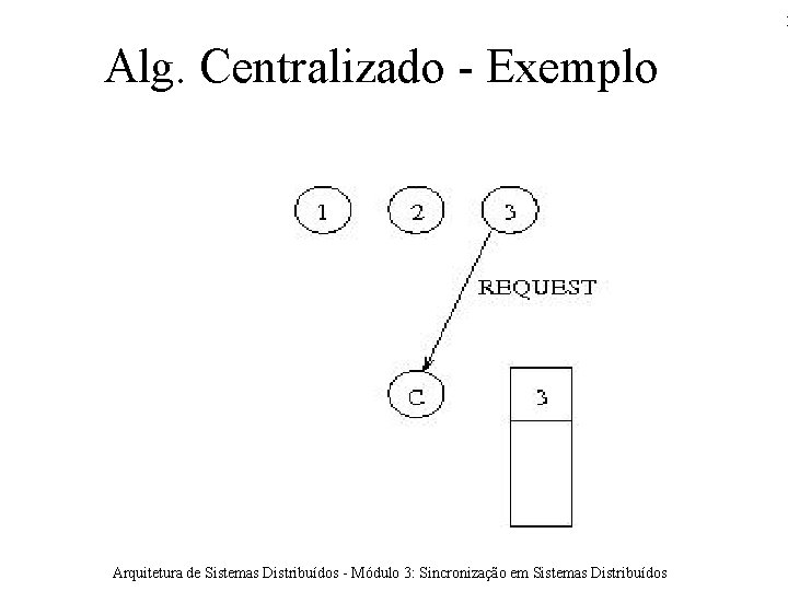 1 Alg. Centralizado - Exemplo Arquitetura de Sistemas Distribuídos - Módulo 3: Sincronização em