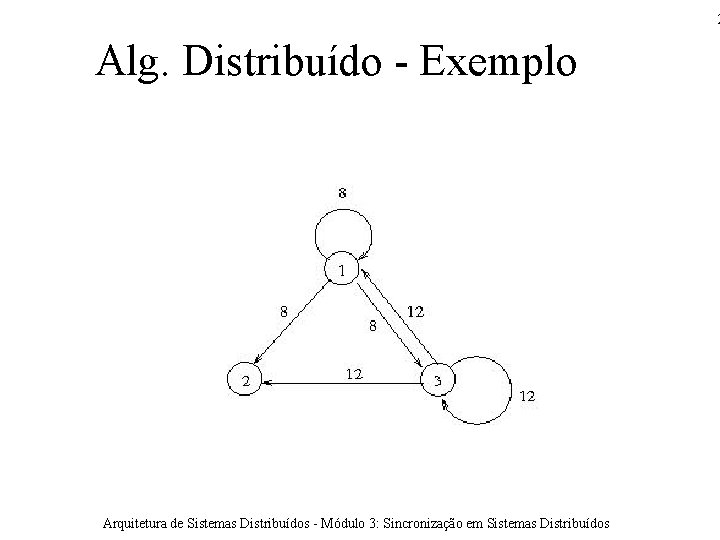 2 Alg. Distribuído - Exemplo Arquitetura de Sistemas Distribuídos - Módulo 3: Sincronização em