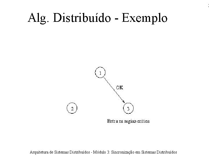 2 Alg. Distribuído - Exemplo Arquitetura de Sistemas Distribuídos - Módulo 3: Sincronização em