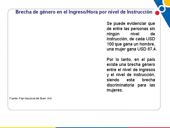 Brecha de género en el Ingreso/Hora por nivel de Instrucción Se puede evidenciar que