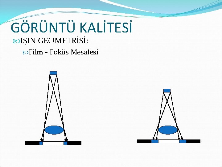 GÖRÜNTÜ KALİTESİ IŞIN GEOMETRİSİ: Film - Foküs Mesafesi 