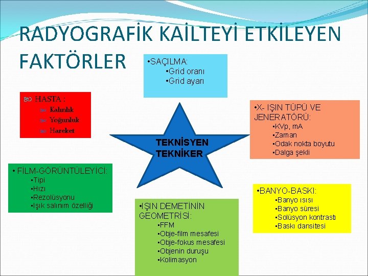 RADYOGRAFİK KAİLTEYİ ETKİLEYEN FAKTÖRLER • SAÇILMA: • Grid oranı • Grid ayarı HASTA :