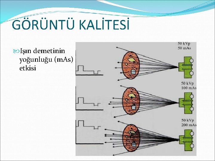 GÖRÜNTÜ KALİTESİ Işın demetinin yoğunluğu (m. As) etkisi 