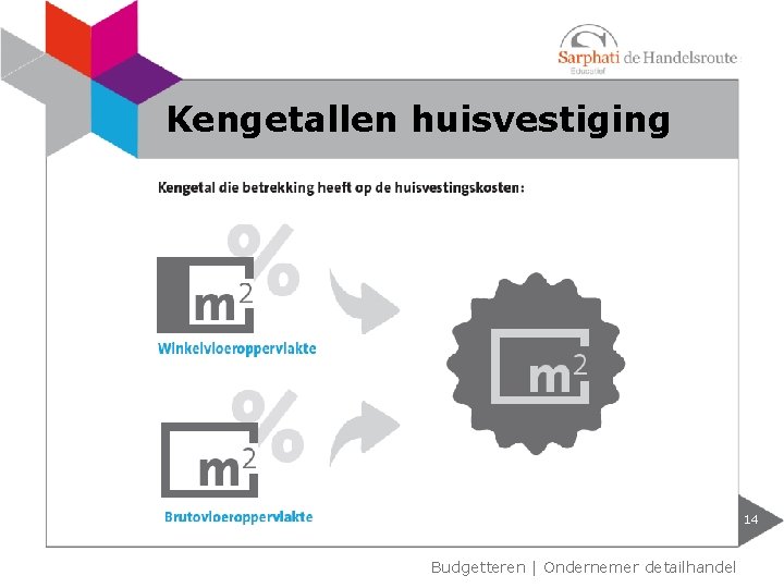 Kengetallen huisvestiging 14 Budgetteren | Ondernemer detailhandel 