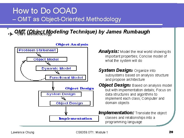 How to Do OOAD – OMT as Object-Oriented Methodology OMT (Object Modeling Technique) by