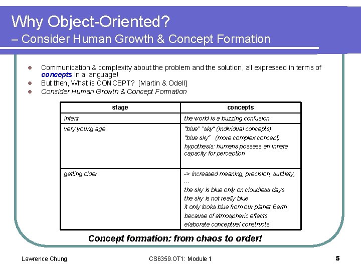 Why Object-Oriented? – Consider Human Growth & Concept Formation l l l Communication &