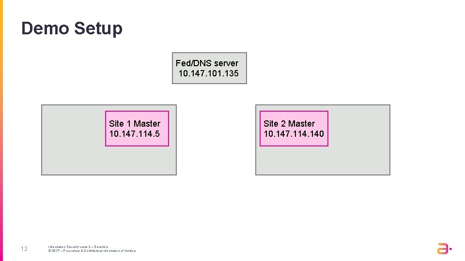 Demo Setup Fed/DNS server 10. 147. 101. 135 Site 1 Master 10. 147. 114.