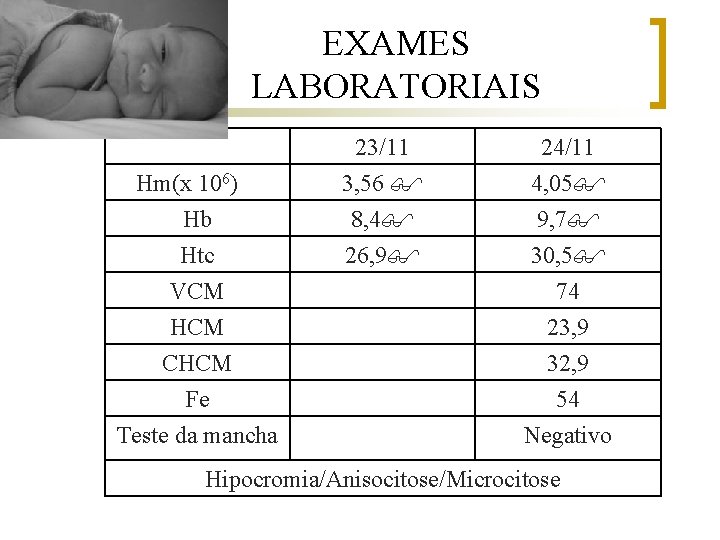 EXAMES LABORATORIAIS Hm(x 106) Hb Htc VCM HCM CHCM Fe Teste da mancha 23/11