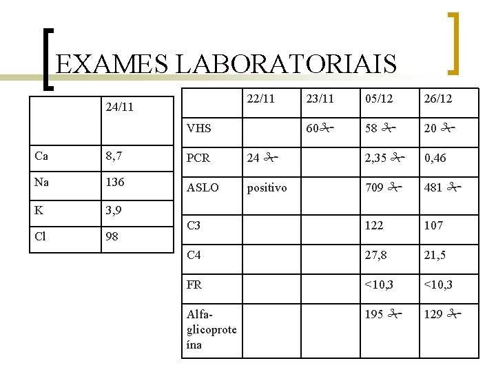 EXAMES LABORATORIAIS 22/11 24/11 VHS 23/11 05/12 26/12 60 58 20 Ca 8, 7