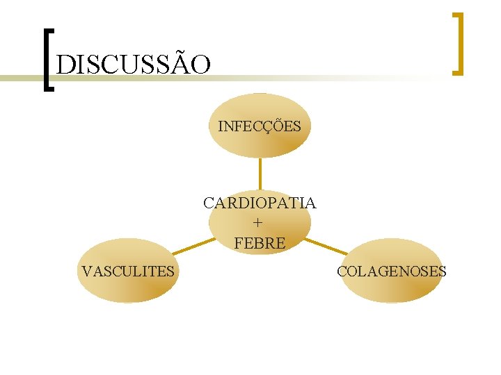 DISCUSSÃO INFECÇÕES CARDIOPATIA + FEBRE VASCULITES COLAGENOSES 