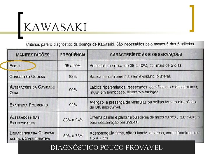 KAWASAKI DIAGNÓSTICO POUCO PROVÁVEL 