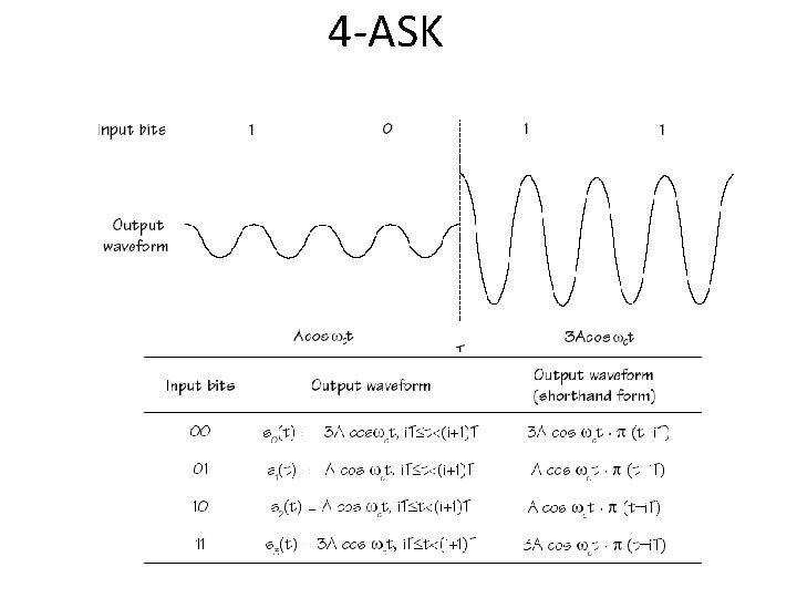 4 -ASK 