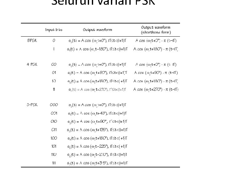 Seluruh varian PSK 