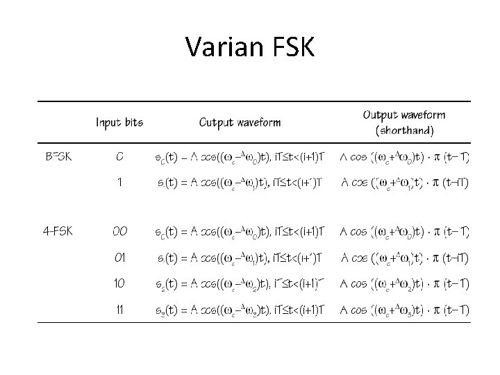 Varian FSK 
