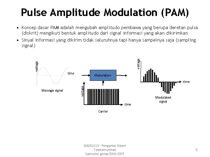 Pulse Amplitude Modulation (PAM) voltage • Konsep dasar PAM adalah mengubah amplitudo pembawa yang