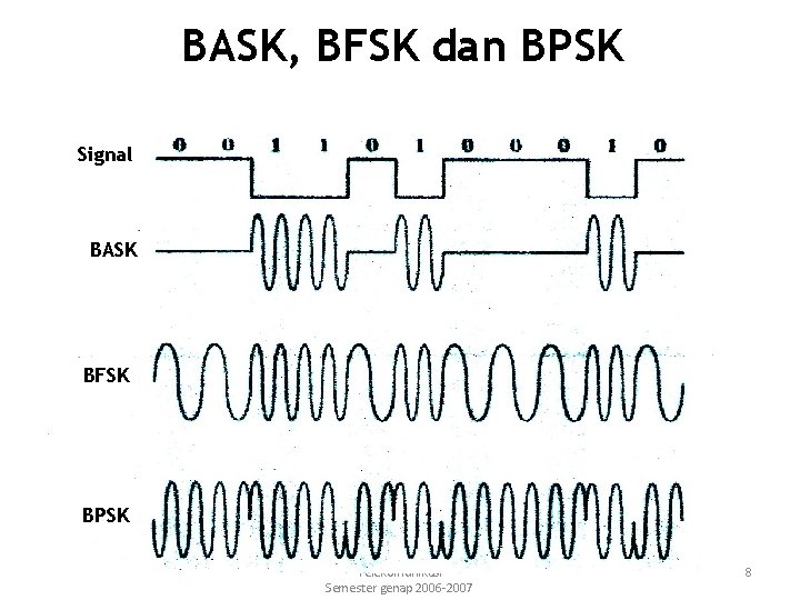 BASK, BFSK dan BPSK Signal BASK BFSK BPSK SM 241013 - Pengantar Sistem Telekomunikasi