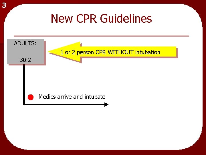 3 New CPR Guidelines ADULTS: 1 or 2 person CPR WITHOUT intubation 30: 2