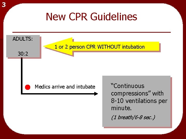 3 New CPR Guidelines ADULTS: 1 or 2 person CPR WITHOUT intubation 30: 2