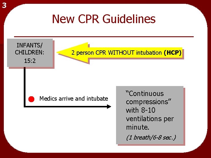 3 New CPR Guidelines INFANTS/ CHILDREN: 15: 2 2 person CPR WITHOUT intubation (HCP)