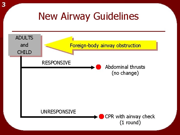 3 New Airway Guidelines ADULTS and CHILD Foreign-body airway obstruction RESPONSIVE UNRESPONSIVE Abdominal thrusts