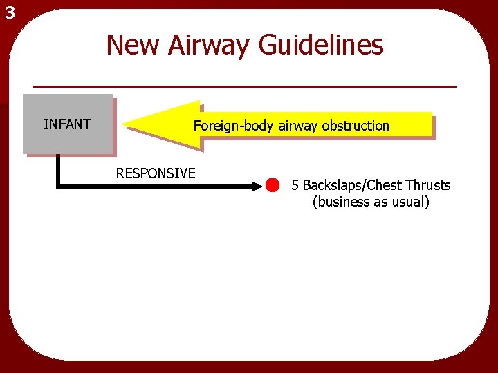 3 New Airway Guidelines INFANT Foreign-body airway obstruction RESPONSIVE 5 Backslaps/Chest Thrusts (business as