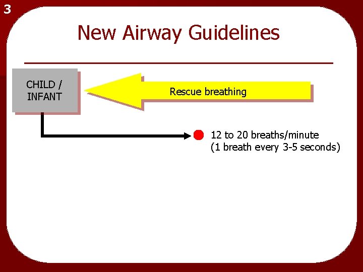 3 New Airway Guidelines CHILD / INFANT Rescue breathing 12 to 20 breaths/minute (1