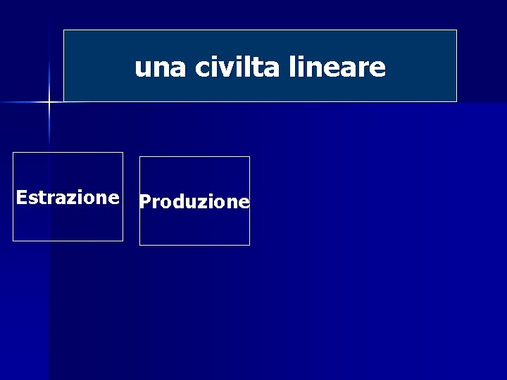 una civilta lineare Estrazione Produzione 