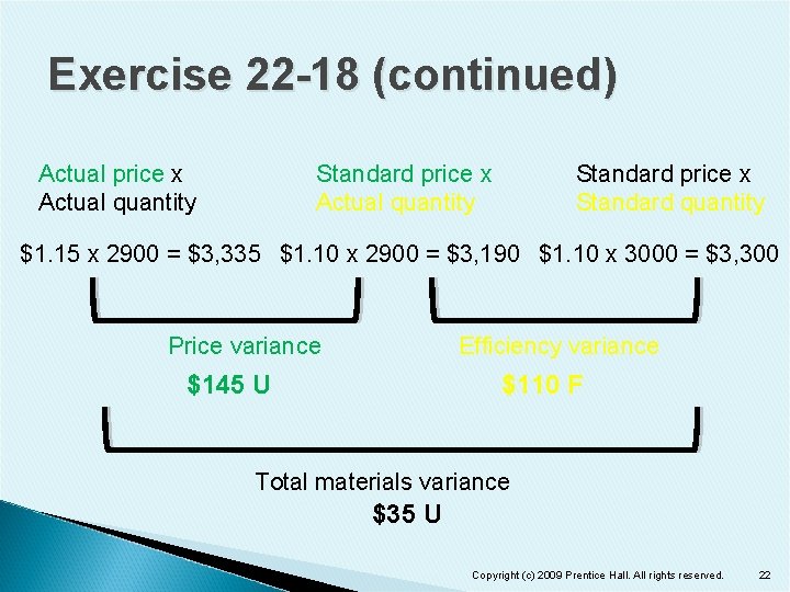 Exercise 22 -18 (continued) Actual price x Actual quantity Standard price x Standard quantity