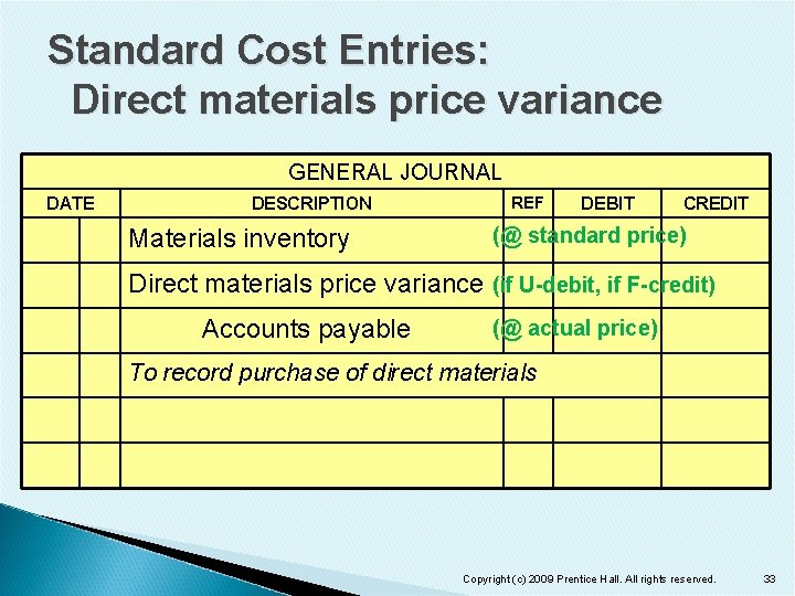 Standard Cost Entries: Direct materials price variance GENERAL JOURNAL DATE DESCRIPTION Materials inventory REF