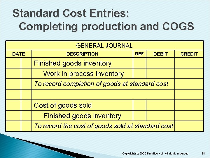 Standard Cost Entries: Completing production and COGS GENERAL JOURNAL DATE REF DESCRIPTION DEBIT CREDIT