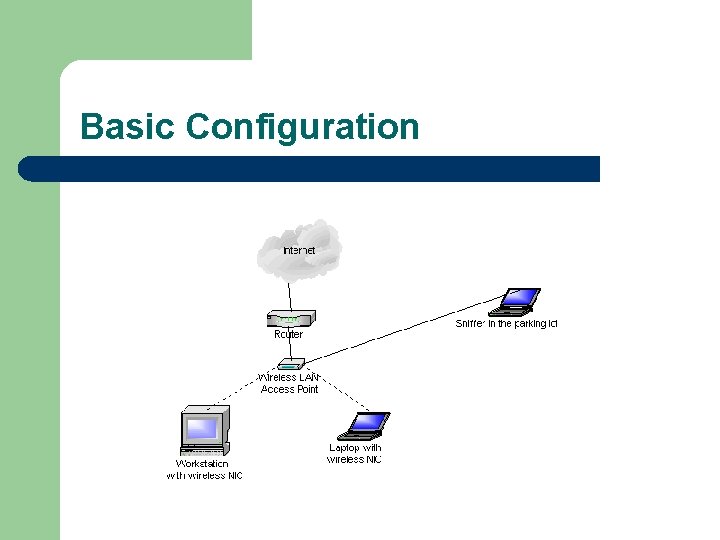 Basic Configuration 