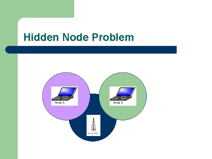 Hidden Node Problem 
