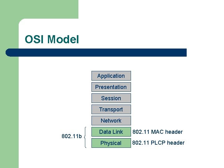 OSI Model Application Presentation Session Transport Network 802. 11 b Data Link 802. 11
