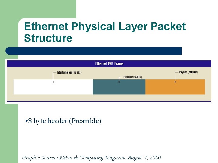 Ethernet Physical Layer Packet Structure • 8 byte header (Preamble) Graphic Source: Network Computing