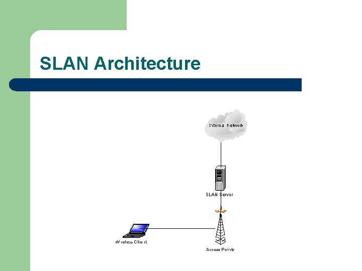 SLAN Architecture 