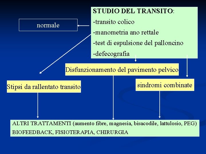 STUDIO DEL TRANSITO: TRANSITO -transito colico normale -manometria ano rettale -test di espulsione del