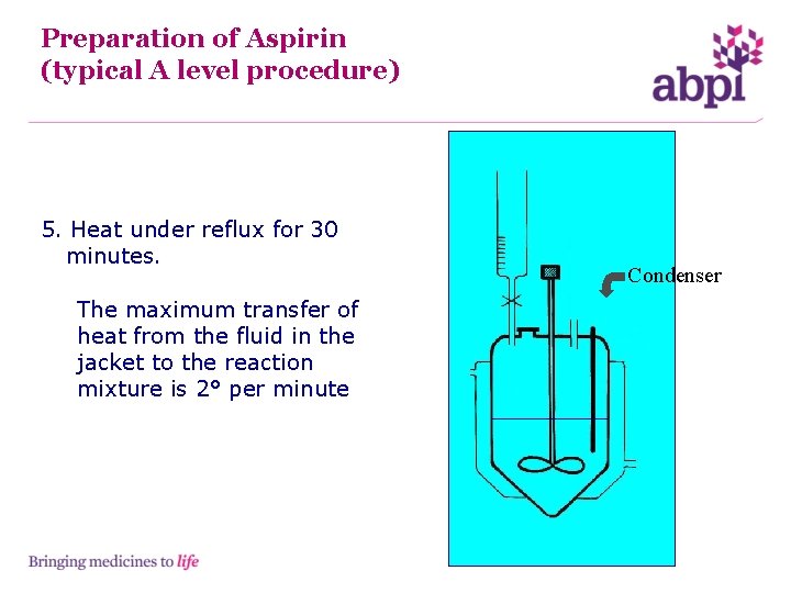 Preparation of Aspirin (typical A level procedure) 5. Heat under reflux for 30 minutes.