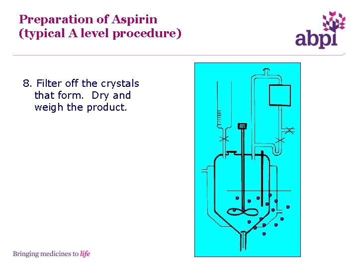 Preparation of Aspirin (typical A level procedure) 8. Filter off the crystals that form.