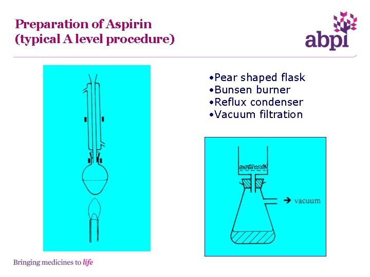 Preparation of Aspirin (typical A level procedure) • Pear shaped flask • Bunsen burner
