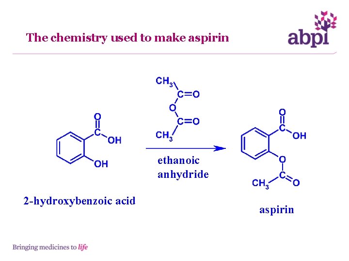 The chemistry used to make aspirin ethanoic anhydride 2 -hydroxybenzoic acid aspirin 